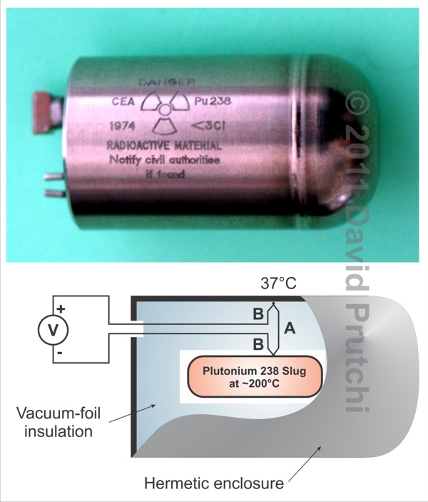 Alcatel plutonium 238 RTG for pacemakers