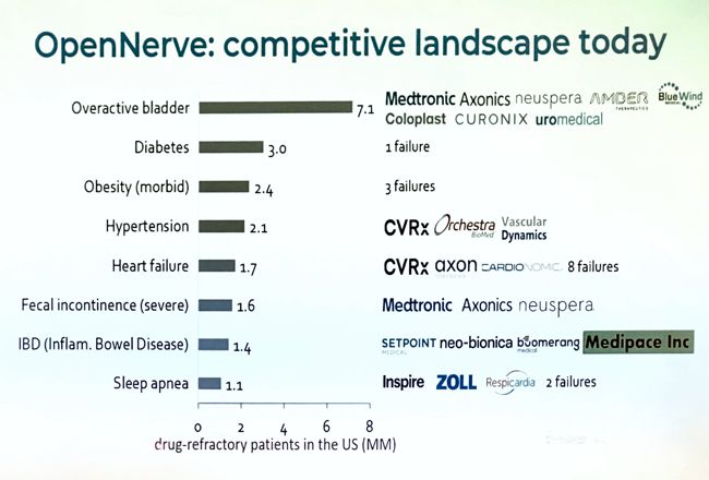 bioelectronic medicine therapies landscape