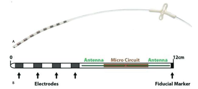 Stimwave receiver